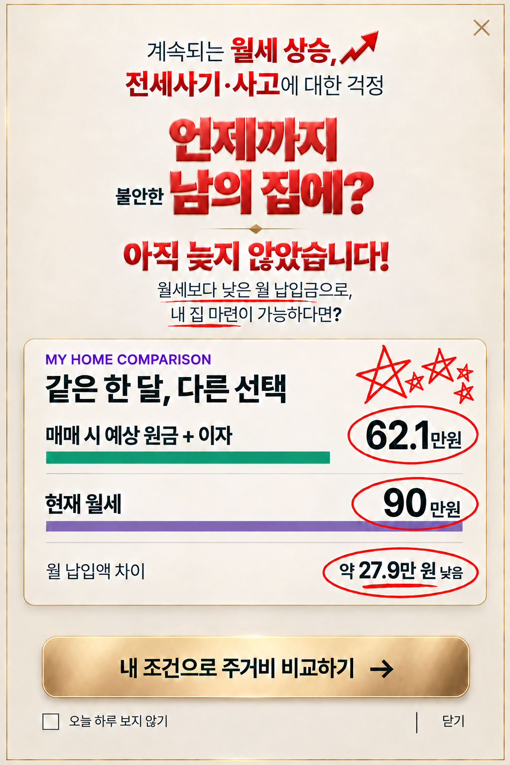 월세보다 낮은 월 납입금으로 내 집 마련이 가능하다면? 매매 시 예상 원금과 이자 62.1만 원, 현재 월세 90만 원, 월 납입액 차이 약 27.9만 원 낮음. 내 조건으로 주거비를 비교해 보세요.
